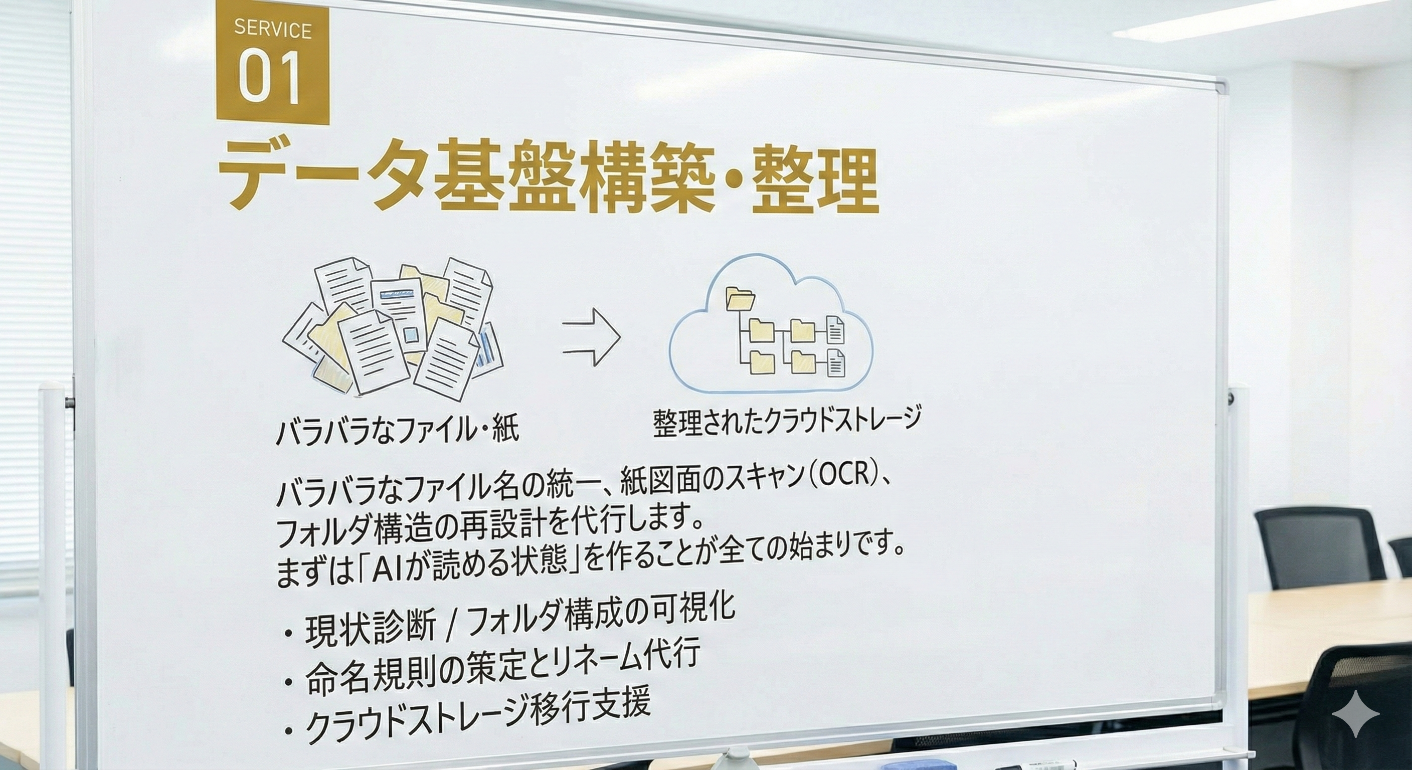 データ基盤構築・整理