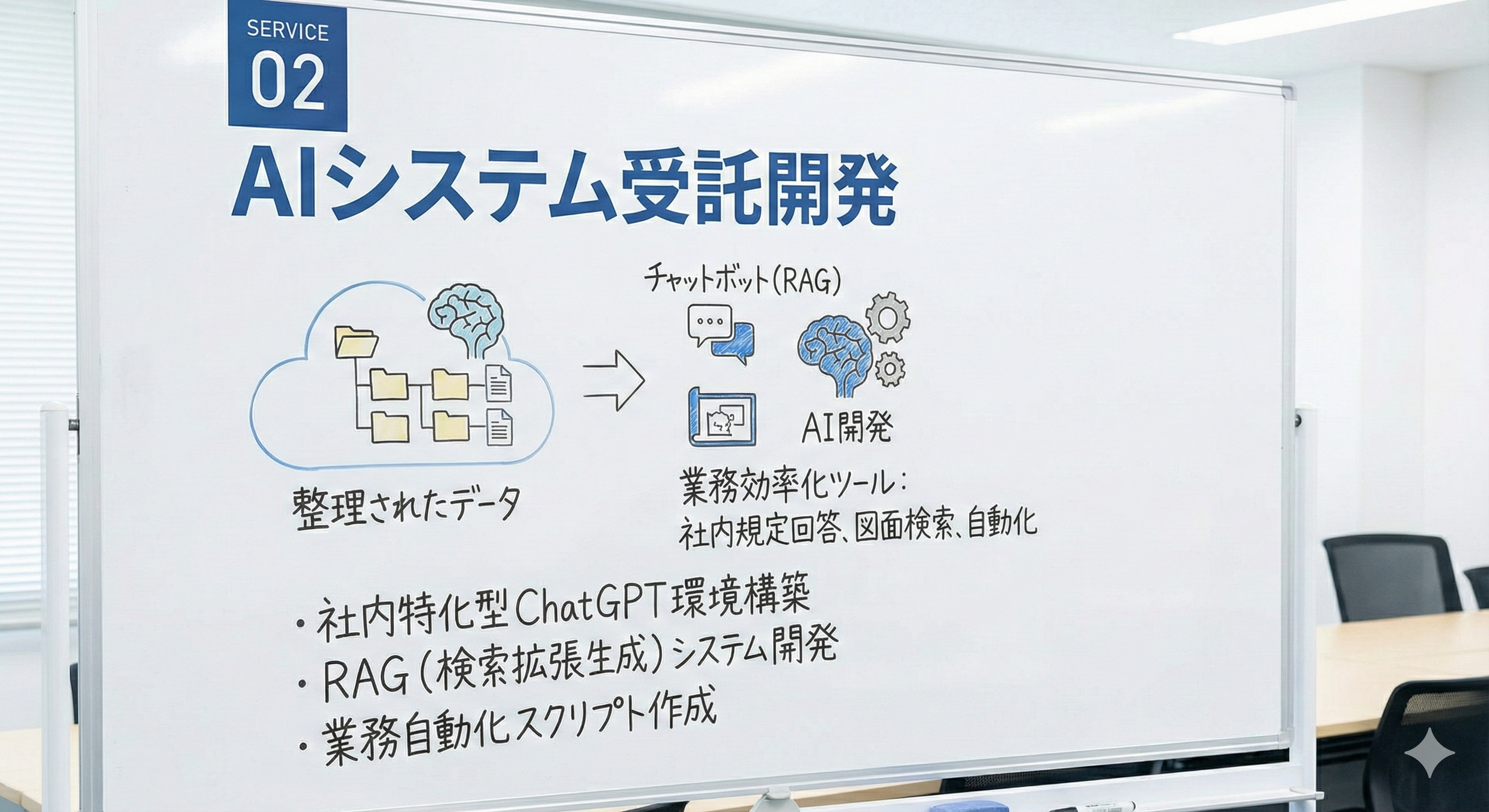 AIシステム受託開発